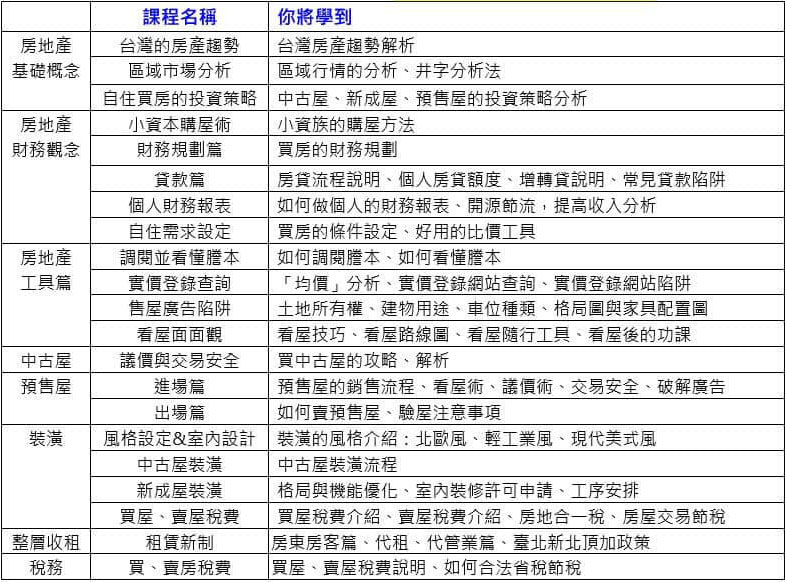 房地產入門班課程內容